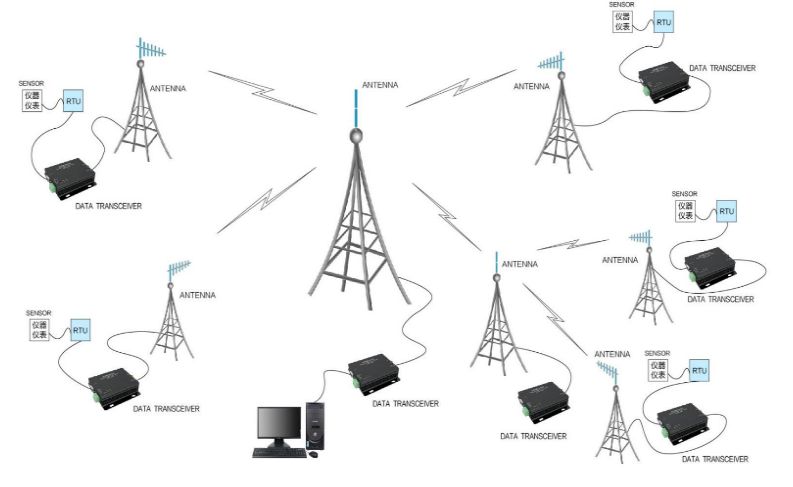 Lora modem működése